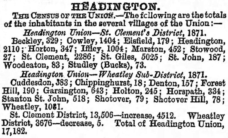 Population of Headington Union in 1871