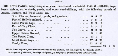 Description of the farm